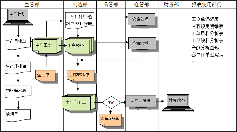 生产制造ERP乐动平台网站登录入口-乐动（中国）
