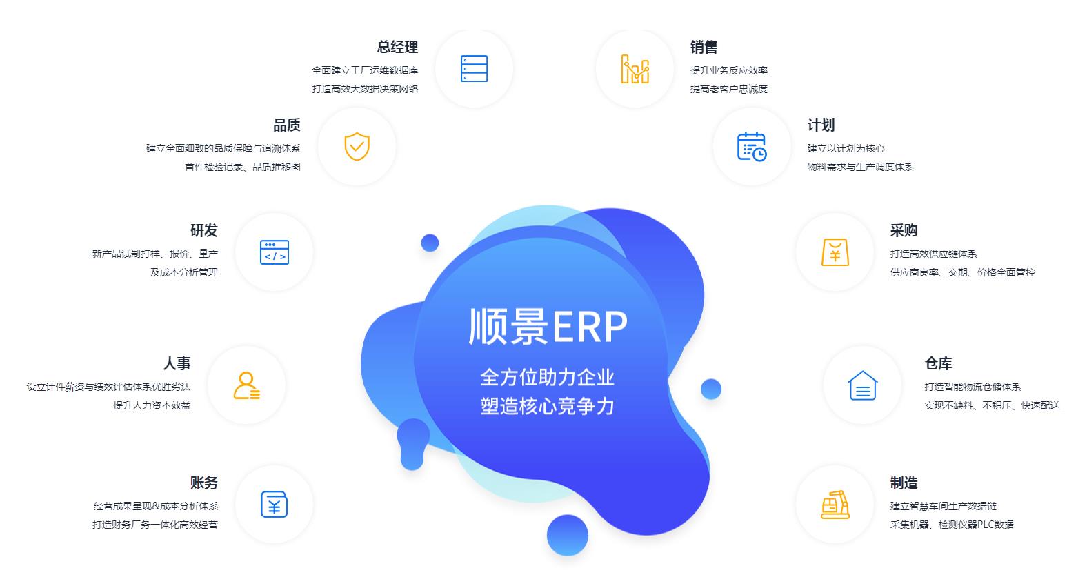 ERP管理乐动平台网站登录入口-乐动（中国）

